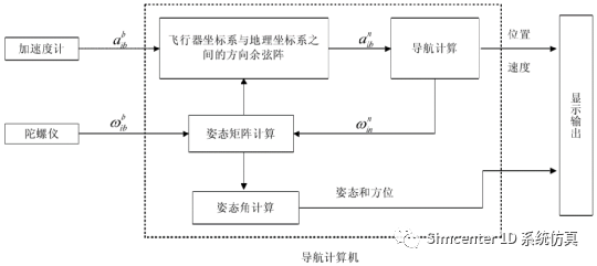 飞行器系统仿真与验证的图7